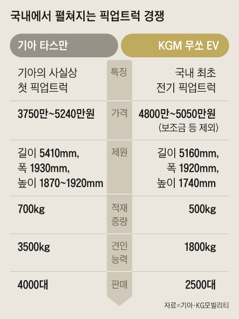 픽업 이미지