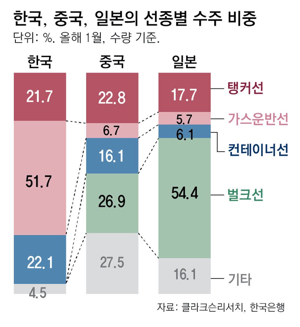 광석가스 이미지