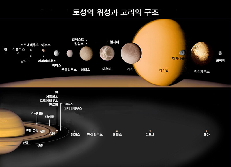 토성 이미지