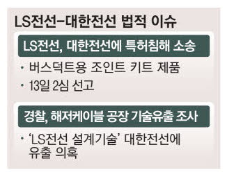 대한전선(주) 이미지