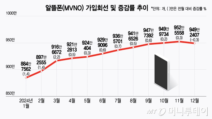 알뜰 이미지