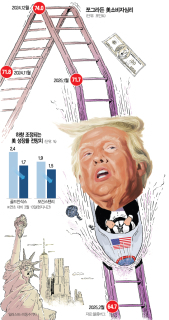 마가 이미지