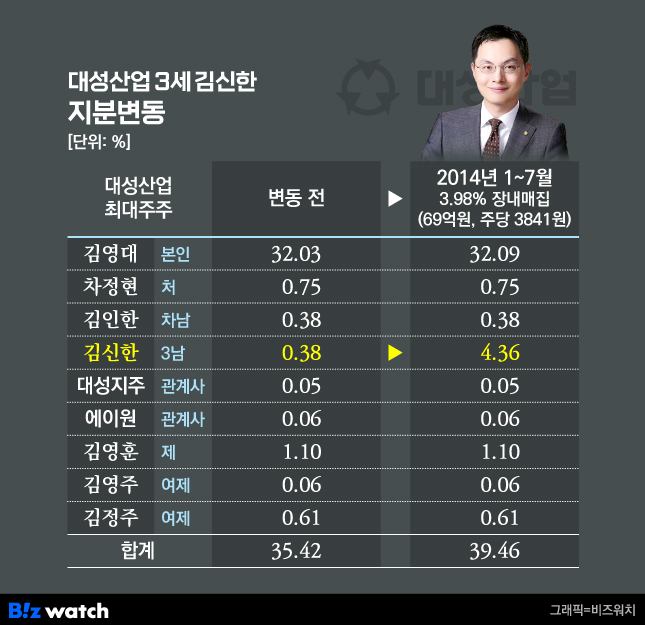 대성산업 이미지