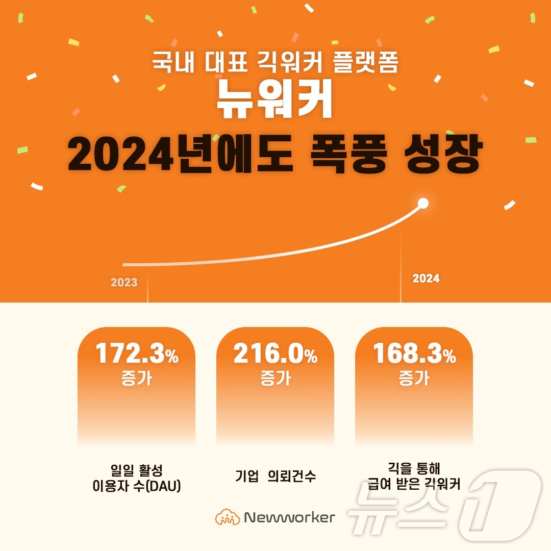 긱 이미지