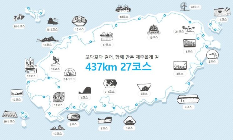 제주올레 이미지