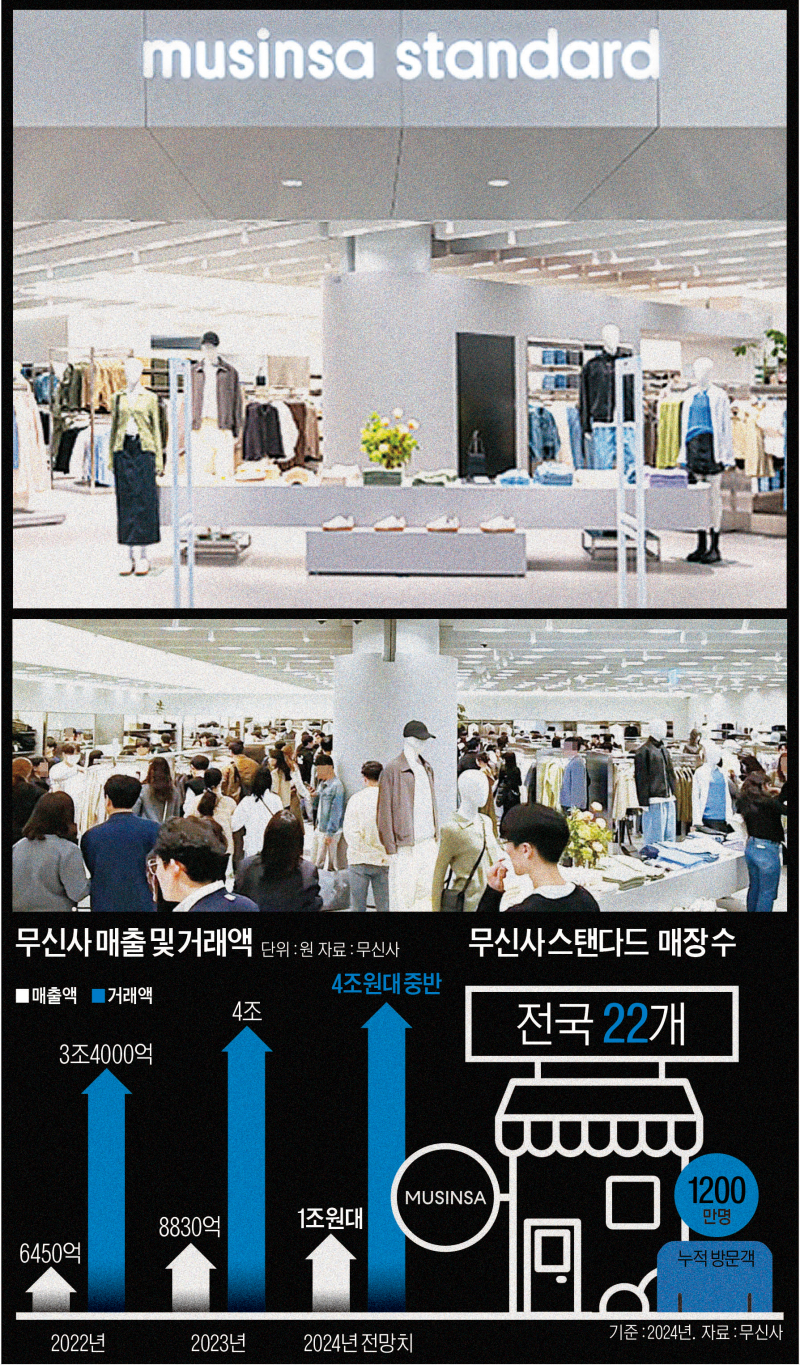 핫플 이미지