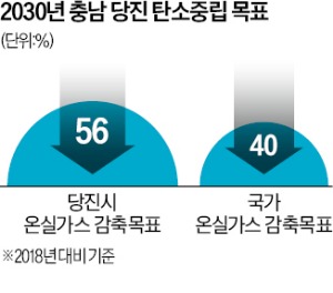 당진에너지 이미지