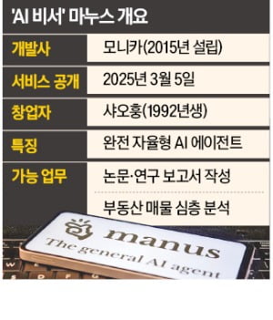 마누스 이미지