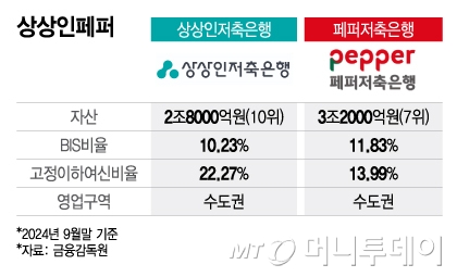 (주) 상상인저축은행 이미지