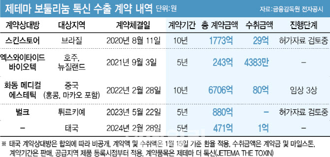 (주)제테마 이미지