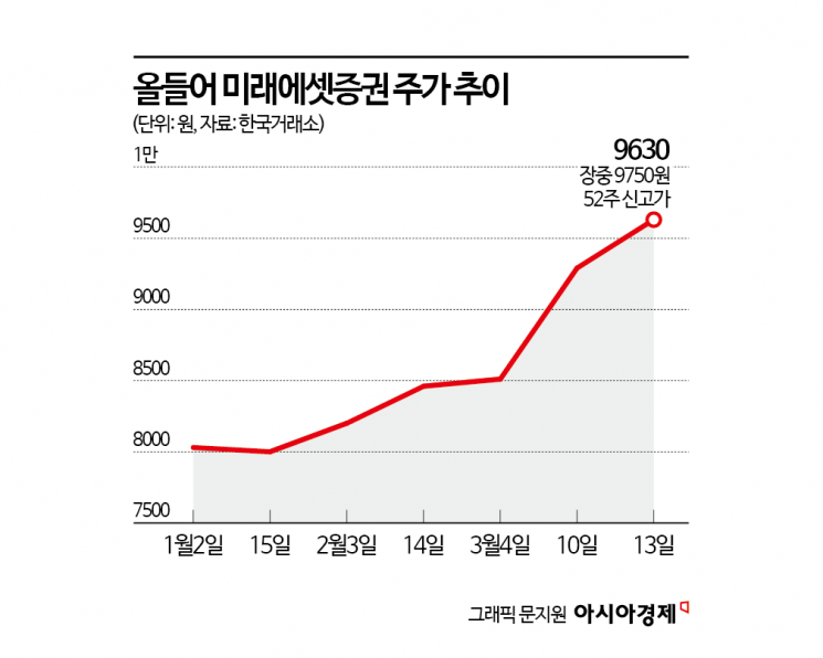 원선환경 이미지