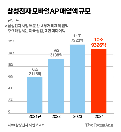 삼성양품 이미지
