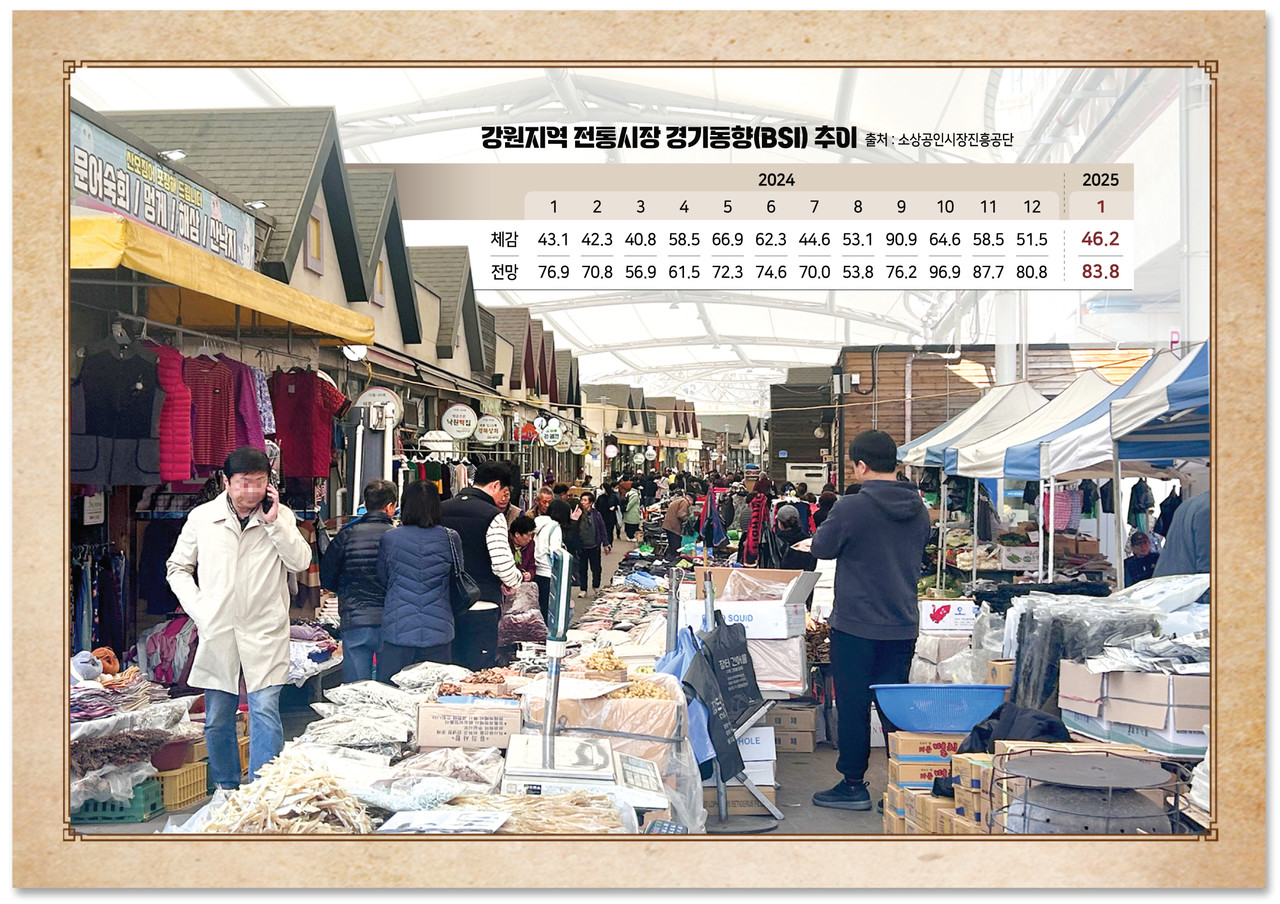 ▲ 춘천 풍물시장 장날인 지난 12일 시민과 관광객 등이 몰렸으나 구매로 이어지는 모습은 눈에 띄게 줄었다. 김혜정