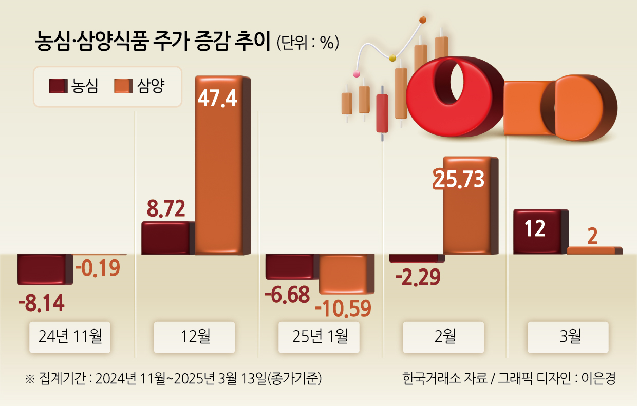 원조불닭 이미지