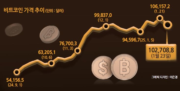 비저너리 이미지