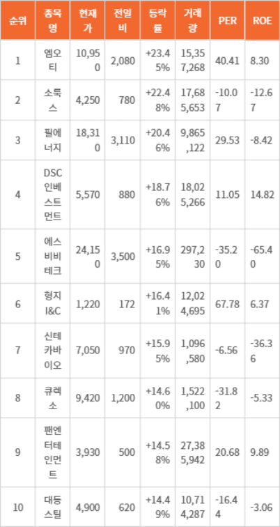 엠오티 이미지
