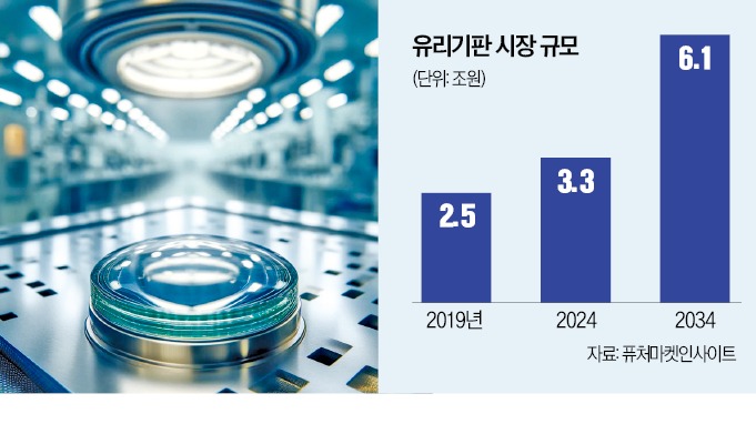 에스이에이 이미지