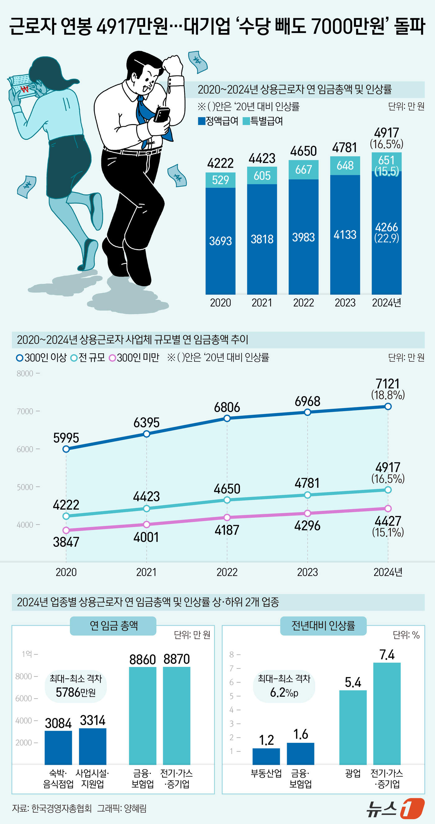 대기업 이미지