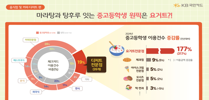 국민탕후루 이미지