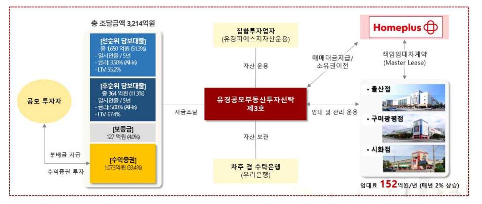 유경 파트너스 이미지
