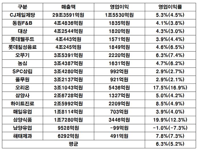 제일해태식품 이미지