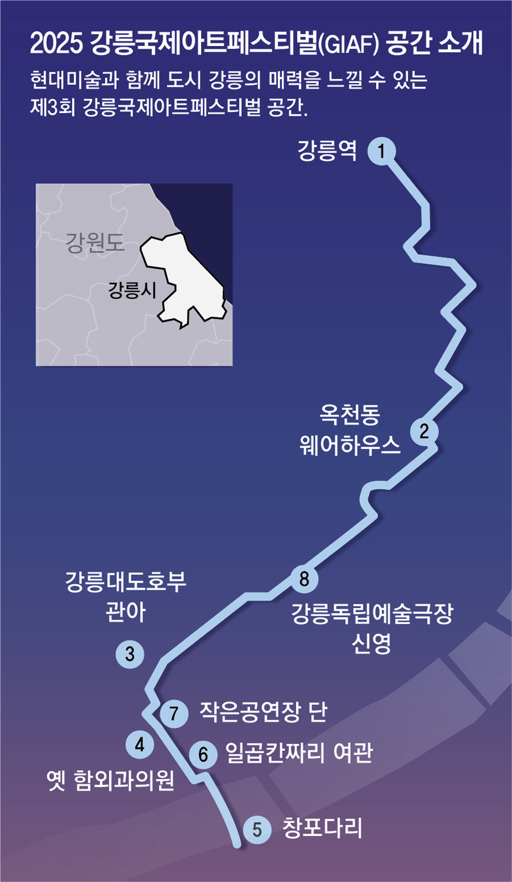 시간여행 이미지