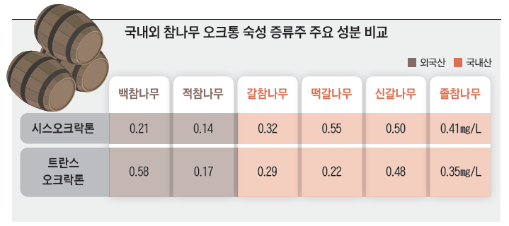 참나무식품 이미지