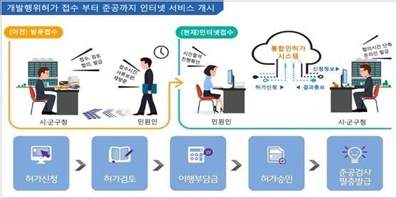 허가 이미지