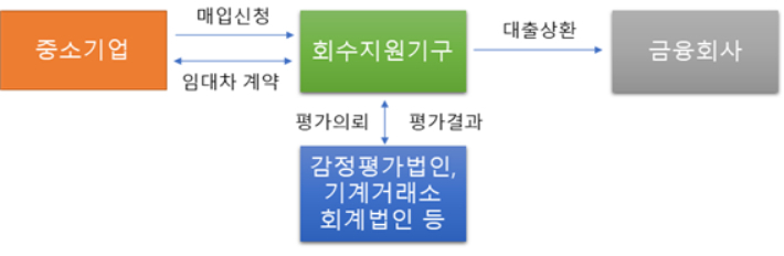 동산 이미지