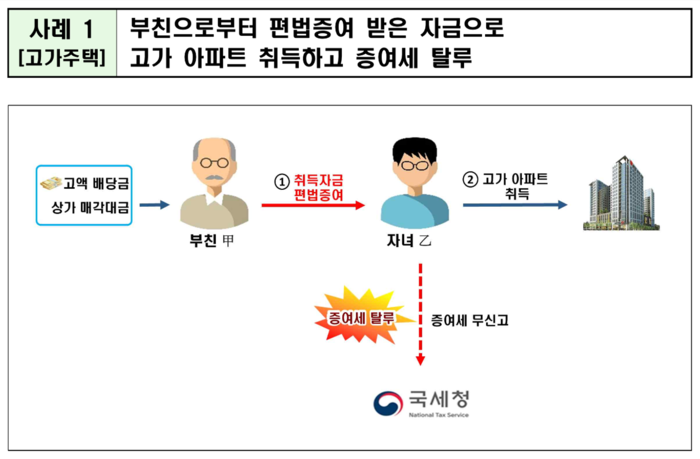 조사 이미지