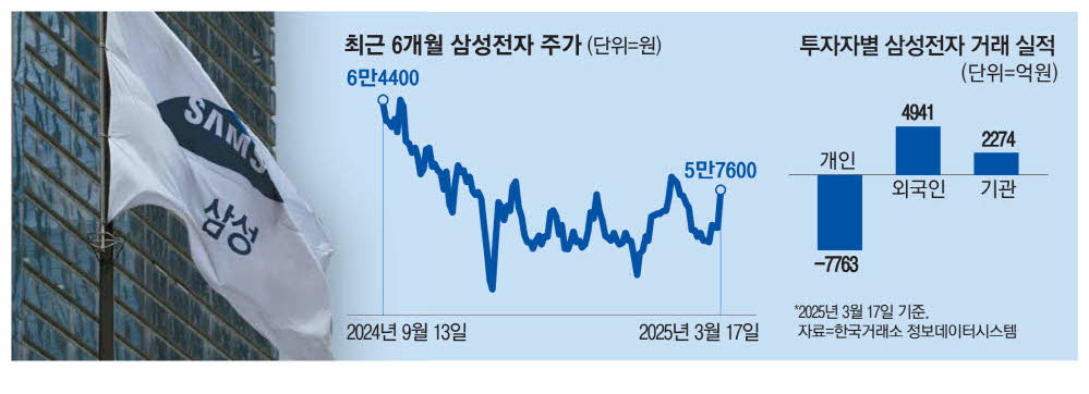 주가향 이미지