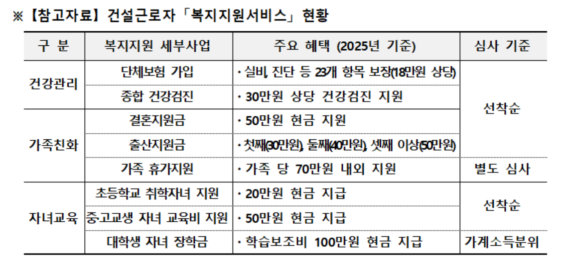 휴가건설 이미지