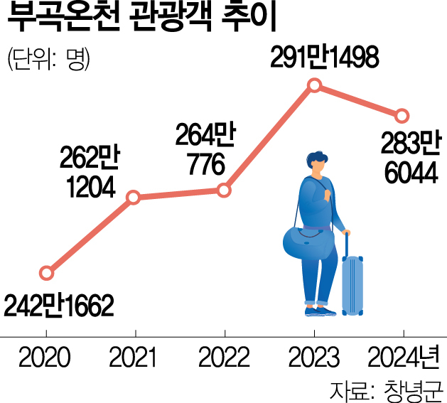 부곡컨설팅 이미지