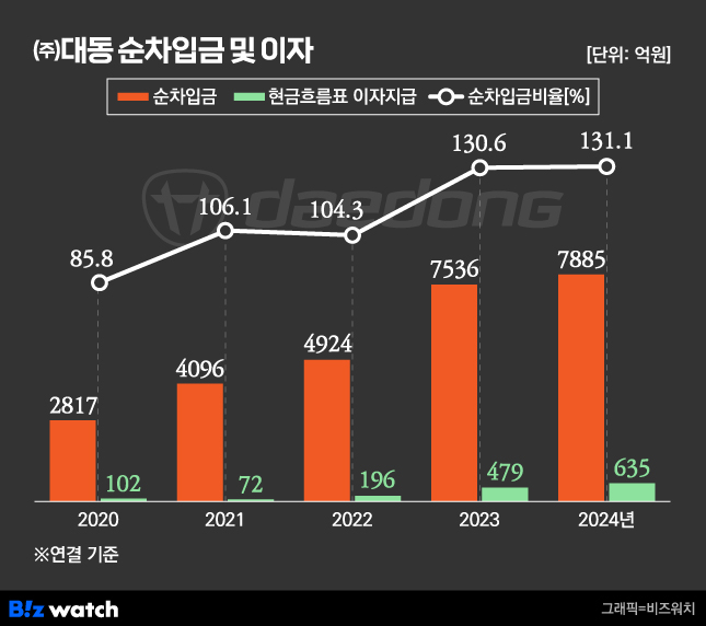 (주)대동 이미지