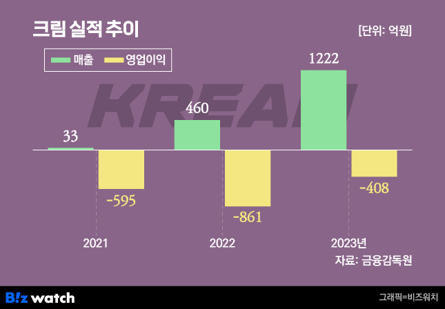 크림 이미지