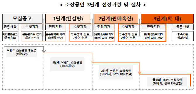 사인스토아 이미지