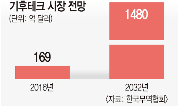 미래클린 이미지