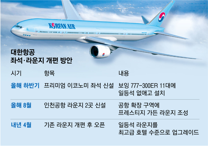 이코노미 이미지