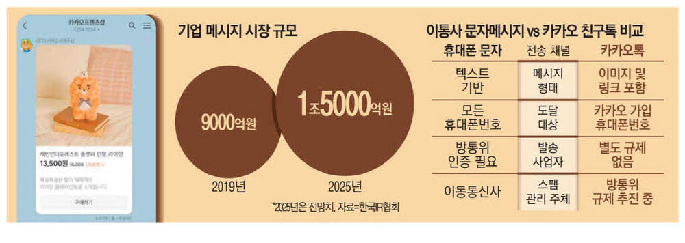 친구통신 이미지