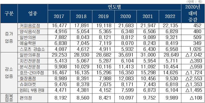 서울호프커피 이미지