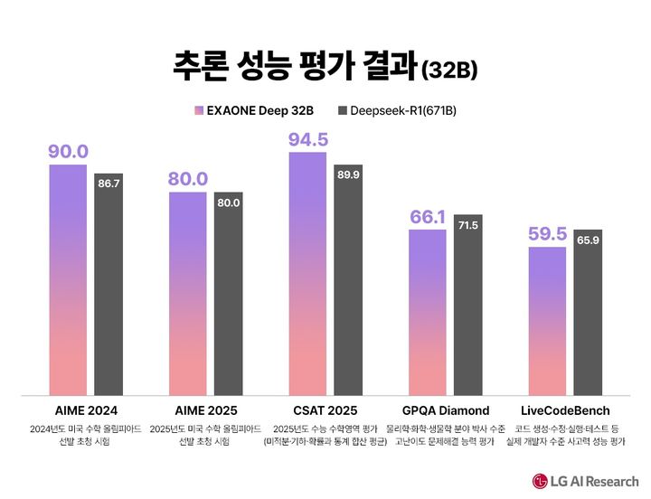 보다 이미지