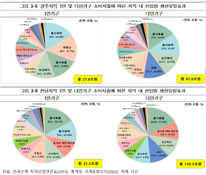 다인정보통신 이미지