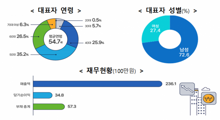 창조 이미지
