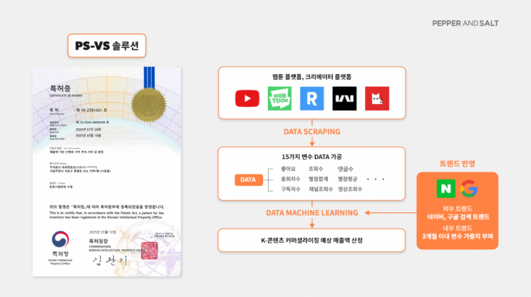 주식회사 페퍼앤솔트 이미지