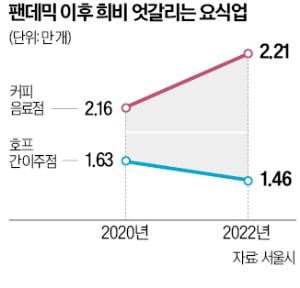 서울호프커피 이미지