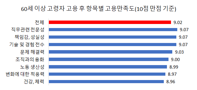 조아인력 이미지