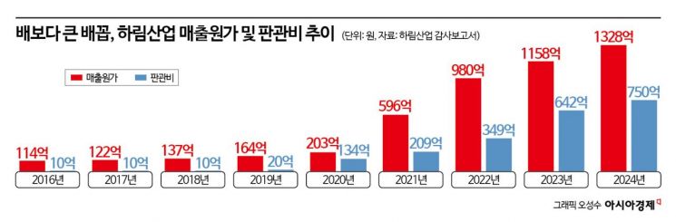 익산할인유통 이미지
