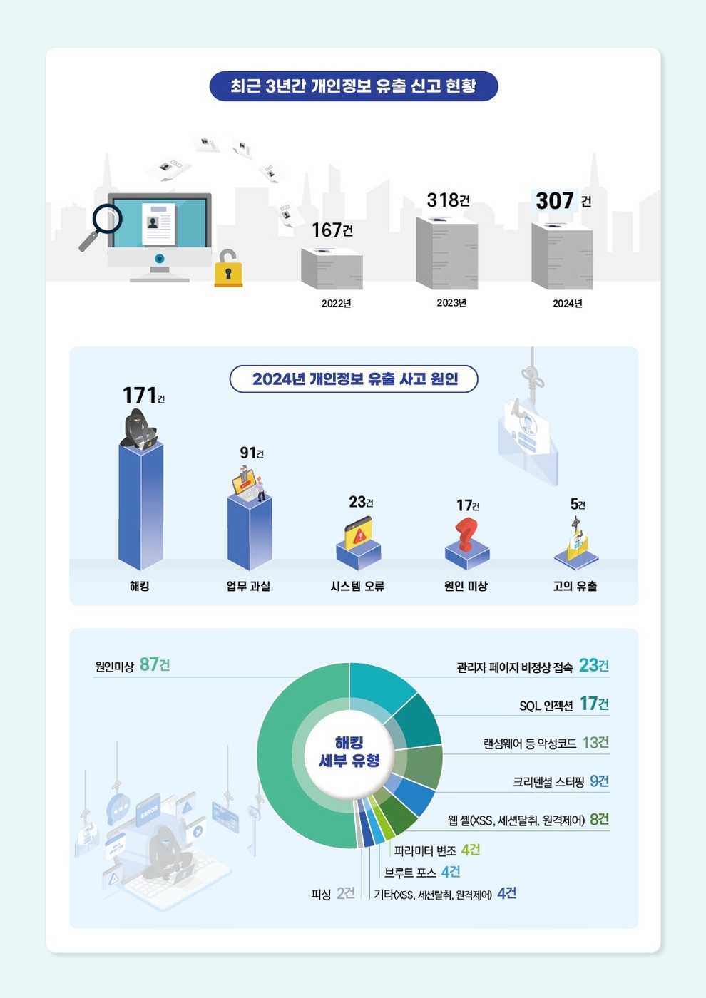 개인 이미지