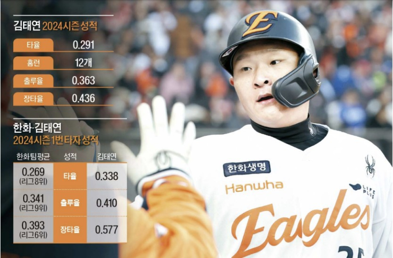 달감 이미지