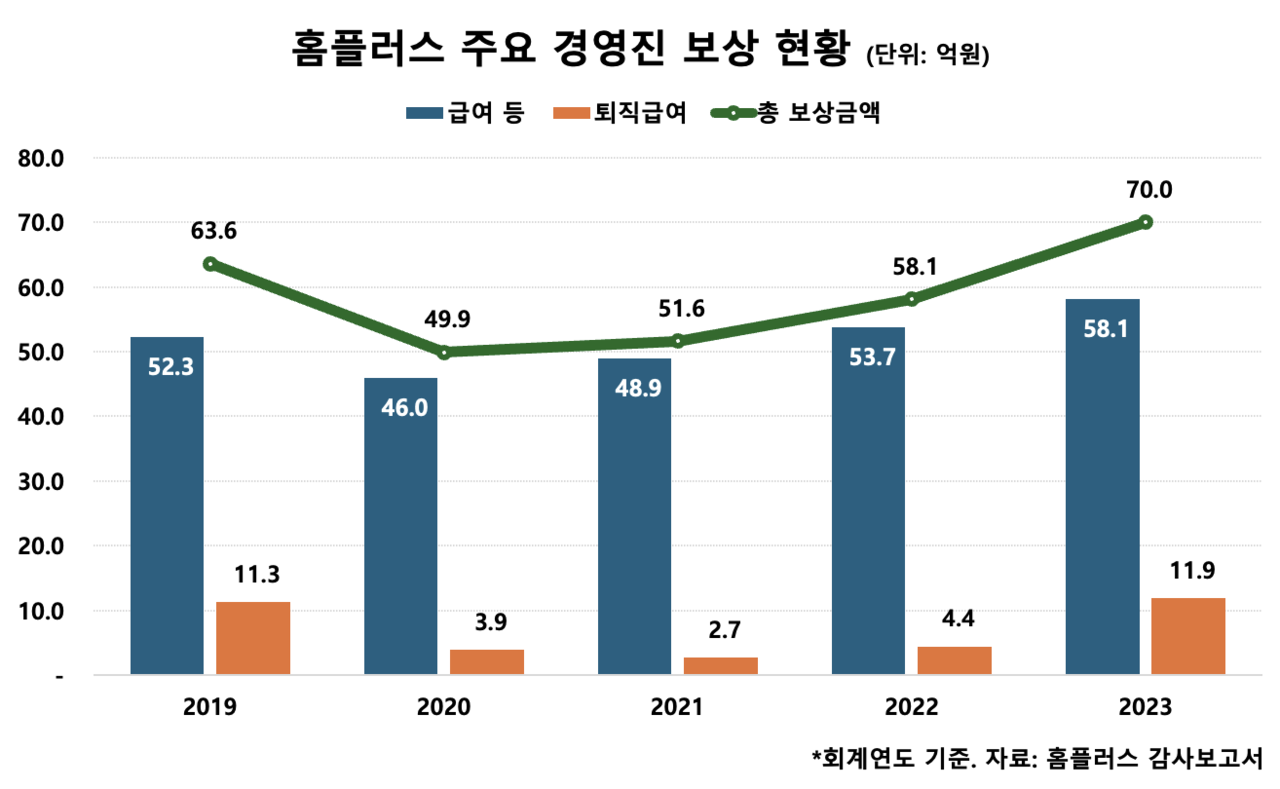 홈플러스동대 이미지